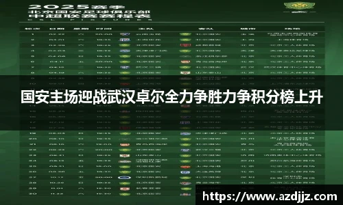 国安主场迎战武汉卓尔全力争胜力争积分榜上升